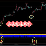 红柱出现胜率翻倍！文华财经指标公式源码