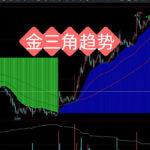 揭秘：机构内部用的翻倍选股公式（源码已公开