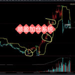 私募圈疯传：高胜率“起爆点”+盈利加仓，轻松捕捉翻倍牛股