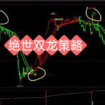 告别盲目交易！这套“红绿双均线”策略，让我精准捕捉了90%的主升浪