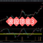 股市唯一不骗人的“顶底指标”：死记一个数字，买在底部卖在顶部，从未失手