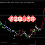 指标分享 从爆仓到稳定翻倍：我是如何用“支撑阻力”把胜率做到90%的