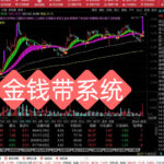 通达信指标公式源码 股票指标公式源码  金钱带 趋势系统 涨停板