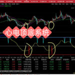 通达信指标公式源码 抄底指标 股票指标公式源码 文华财经指标公式源码 顶底指标 精确多空买卖指标