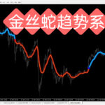 我敢说，市面上90%的mt4指标 “趋势交易法”都不如这一条“金丝蛇趋势系统”精准