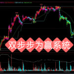 实测胜率超80%！这套“多空三线”交易系统（附源码），彻底帮你告别频繁止损