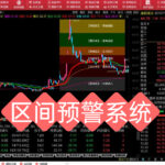 机构操盘手从不外传的”价格预警系统”！文华财经指标公式 通达信指标公式源码 mt4指标