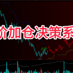 【期货交易指标分享】别再乱加仓了！这个指标自动提示“第一次、第二次、第三次”加仓时机 量化顶底绝密主图