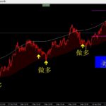 值得复盘一万遍的交易高手文章！！！字字珠玑！