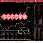 拒绝“马后炮”！一个不漂移、不滞后的幅图指标，提前发出突袭预警 通达信指标