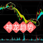 傻瓜式抄底逃顶指标：