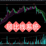 七彩虹均线指标 文华财经指标