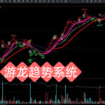 文华财经指标公式 指南者决策系统主图/副图指标 无未来 无加密 公式源码文件分享文华财经