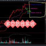 期货指标分享 mt4指标 mt5指标 外汇黄金指标 文华财经指标公式 通达信指标 外汇黄金 海龟交易法则
