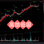 期货指标分享 高抛低吸 股票指标公式 外汇黄金指标 mt4指标 tv指标