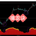 实测3个月翻倍！这个“钱袋子笑脸”信号成功率91%