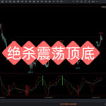 文华财经指标公式 趋势指标之王趋势交易法鹿希武 趋势交易法 趋势交易丁圣元期货指标公式精准买卖点 多空