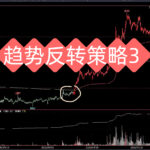 趋势交易法鹿希武 趋势交易法 趋势交易丁圣元期货指标公式精准买卖点 多空