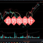 拒绝滞后！优化版神龙通道内置MACD共振，突破即上车，空头陷阱一眼看穿。