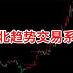 【期货指标分享】做了3年交易，我明白一个道理：别想多空通吃，跟着“往北”走就够了 MT4指标 MT5外汇指标 十大期货交易软件