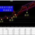 绝世名言！盈亏同源：只有亏掉该亏的钱，才能赚到该赚的钱。