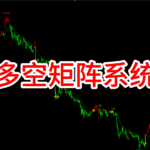 【期货指标分享】多空矩阵：5×2条件矩阵，多空判断如精密算法，期货短线指标之王 盈线指标公式主图 MT4指标 MT5指标