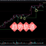 我只用这两条线，一年翻倍，今天源码毫无保留公开