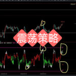 震荡策略 文华财经指标公式源码