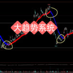 大趋势系统  文华财经指标公式源码