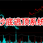【期货指标分享】抄底买入、逃顶卖出：这套系统让你减少追涨杀跌