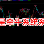 【期货指标分享】文华WH6/WH7隐藏着一个“辰星牵牛系统”，99%的人不知道 MT4 MT5