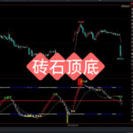 期货指标准确率高 期货指标公式源码大全 期货公式指标网 文华财经指标公式