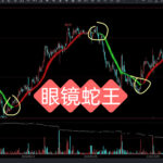 期货多空趋势指标源码 期货多空波段王指标源码价值上亿波段指标源码 期货指标公式网