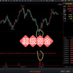 通达信绝密指标：主力资金+大户资金双重确认，一买就涨的秘密！