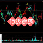 我花了20万学费+3次爆仓，才换来这套期货震荡交易系统，今天免费公开核心逻辑