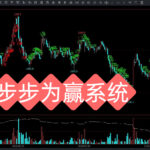从亏损到稳定盈利，我只靠这个“红绿箭头”过滤无效交易，干货全公开 mt4指标